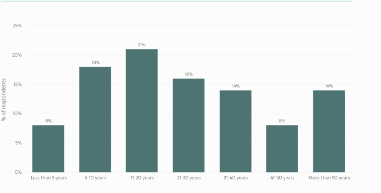 Art Market Bounces Back: Dealer Sales Reach Pre-Pandemic Levels in 2022 Despite Challenges