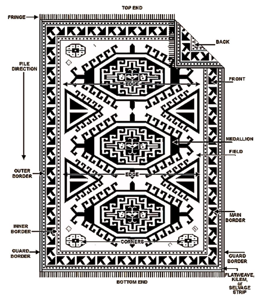 From Floral to Geometry, Iran Carries its Civilizational Journey on its ...
