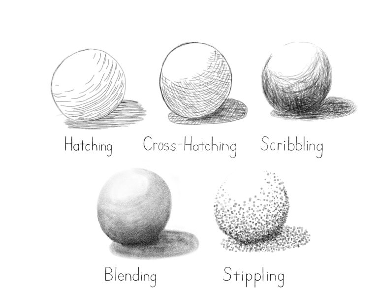 A Comprehensive Guide on Pencil Shading for Beginners