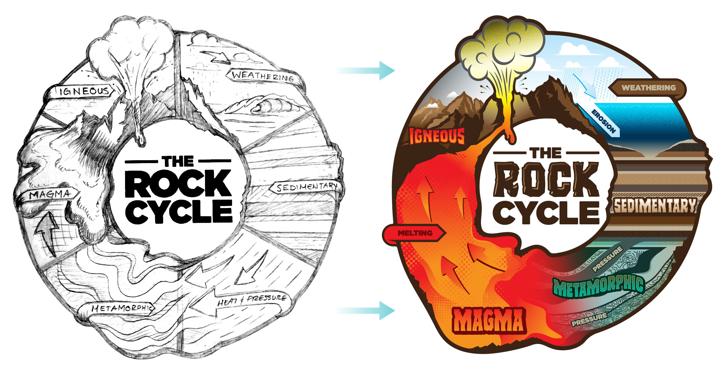Illustrating Rock Cycle Drawing - Abirpothi