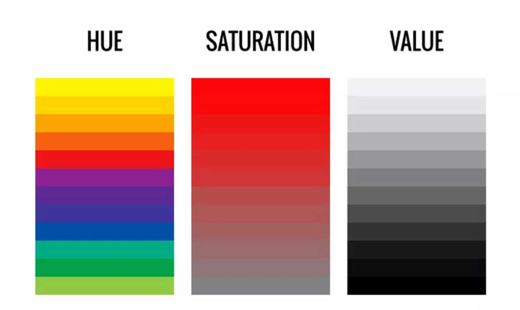 saturation, hue, and value in color theory 