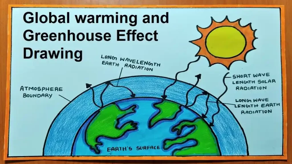 Greenhouse Effect 